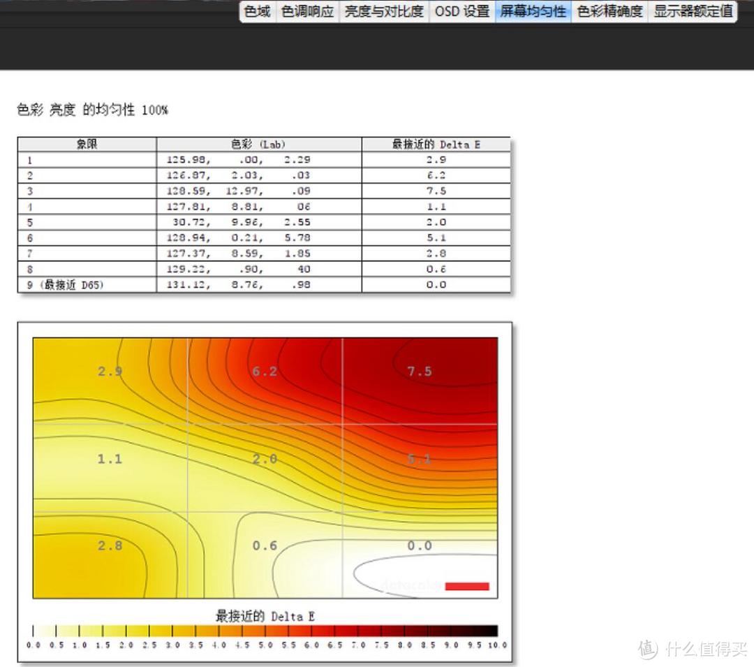 爱攻才会赢→165Hz4ms电竞显示器-AGON 爱攻 AG271QG  暑假购机顺便测评