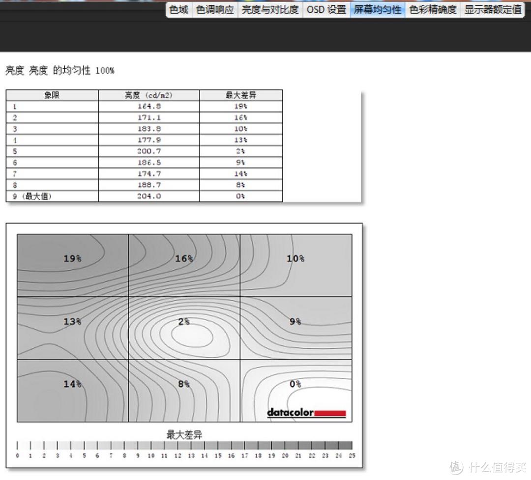 爱攻才会赢→165Hz4ms电竞显示器-AGON 爱攻 AG271QG  暑假购机顺便测评