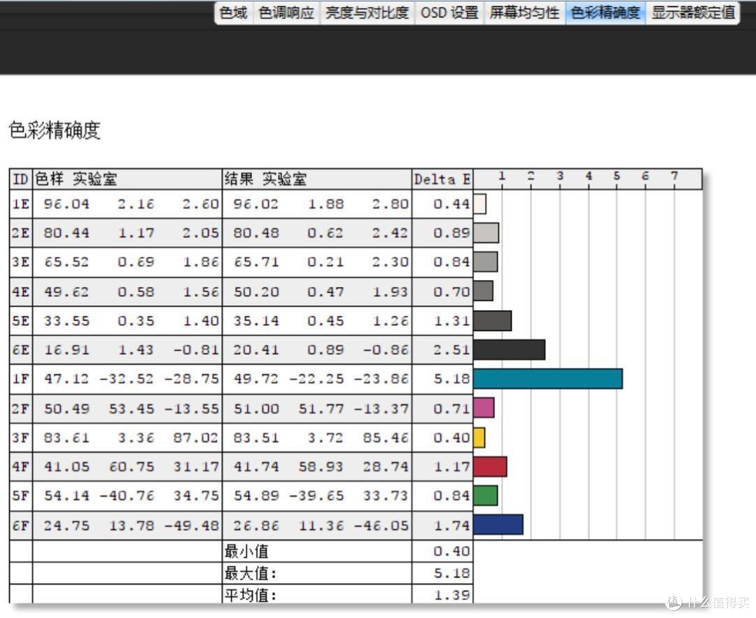 爱攻才会赢→165Hz4ms电竞显示器-AGON 爱攻 AG271QG 暑假购机顺便测评