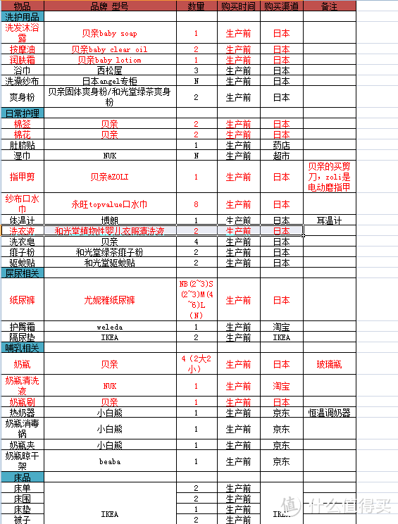 #原创新人#新手奶爸：日淘用品从未出生到宝宝9个月（附疑问：为啥我每次都被睡呢）