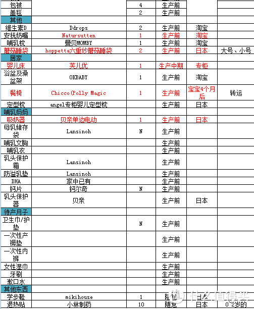 #原创新人#新手奶爸：日淘用品从未出生到宝宝9个月（附疑问：为啥我每次都被睡呢）