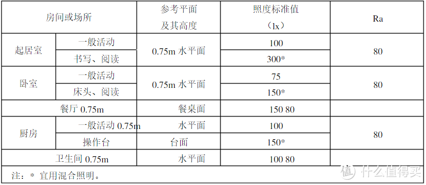 #原创新人# MIJIA 米家 PHILIPS 飞利浦 智睿LED台灯 小晒 & 理性米粉的台灯选择经验分享