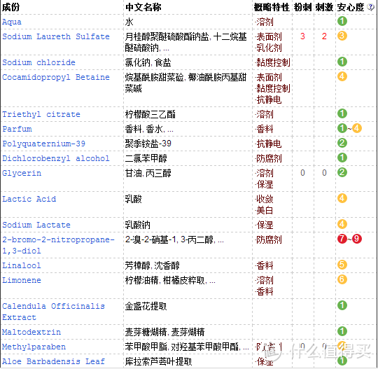 真人秀，女王亲测：妇炎洁，夏依，femfresh，ABC，采幽，娇妍这些护理液都怎么样！