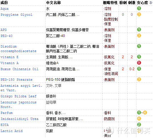 真人秀，女王亲测：妇炎洁，夏依，femfresh，ABC，采幽，娇妍这些护理液都怎么样！