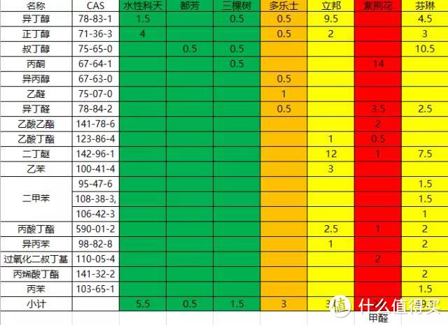 通过实验，我们发现植物除甲醛这件事竟然真的......