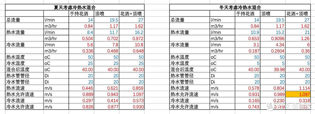 从洗个舒服的热水澡开始