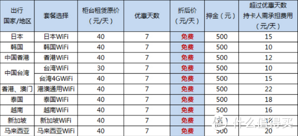 境外免费wifi篇