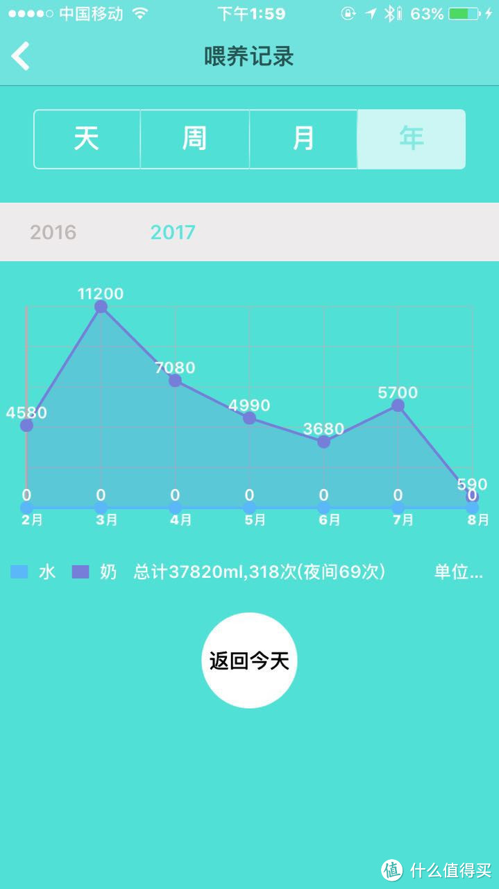 婴儿自动冲奶器是否值得买？谈谈我的经验