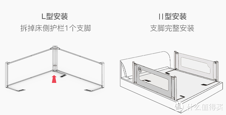 宝贝在大床活动时的看护助手，贝得力垂直升降床护栏