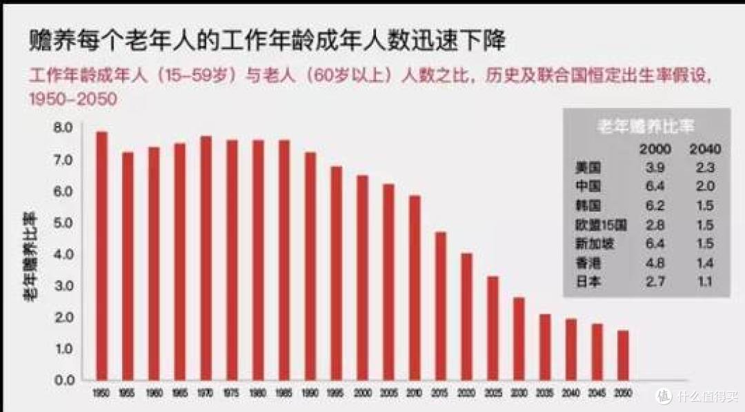 你工作其实在为别人养老，自己老了谁来养？