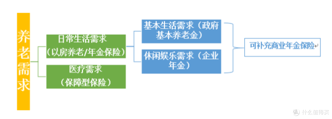 你工作其实在为别人养老，自己老了谁来养？