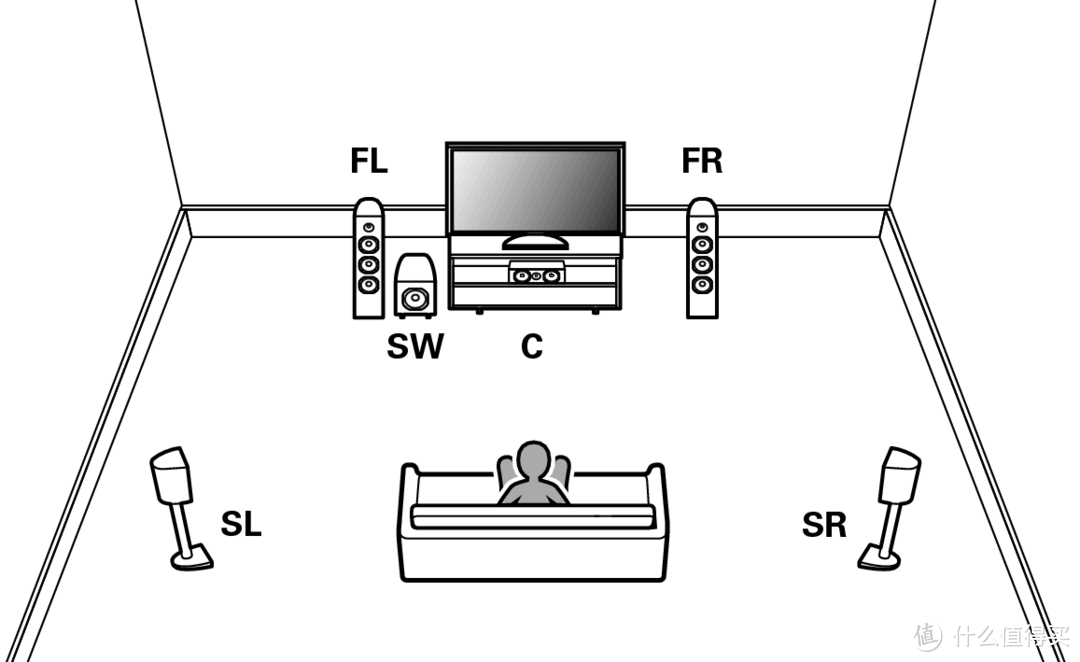 #热征#男人节#两套2.0＋一套2.1=5.1环绕？5.1音响系统详解及DIY指南