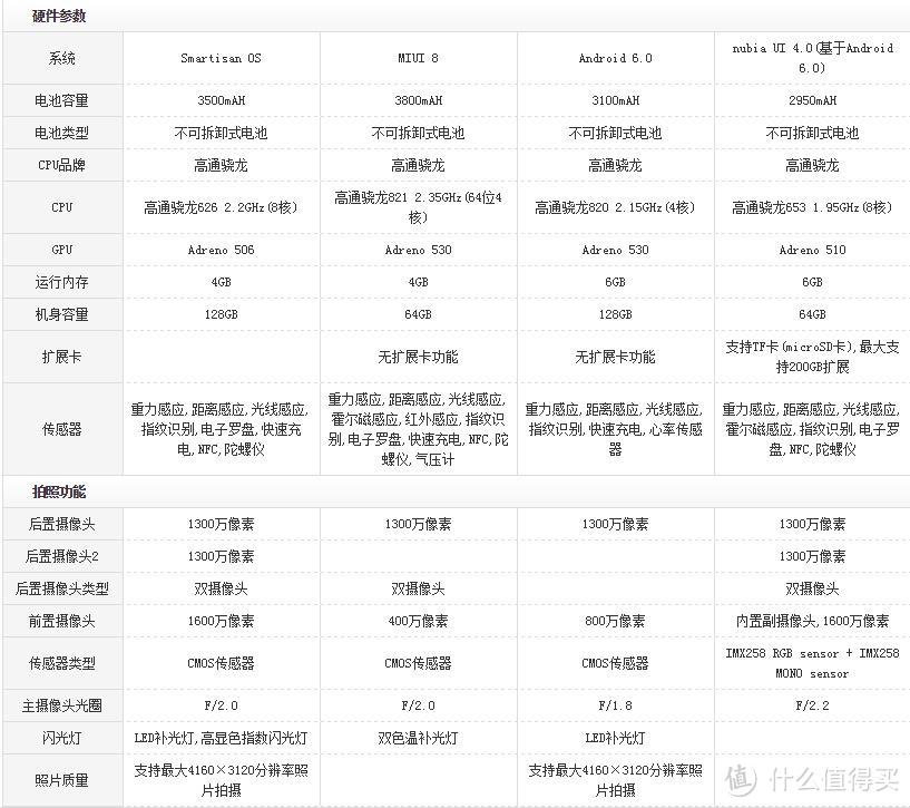 努比亚 Z17MINI 简单开箱&建议