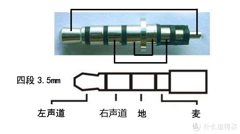 #热征#男人节#两套2.0＋一套2.1=5.1环绕？5.1音响系统详解及DIY指南