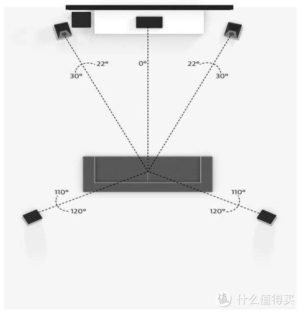 #热征#男人节#两套2.0＋一套2.1=5.1环绕？5.1音响系统详解及DIY指南