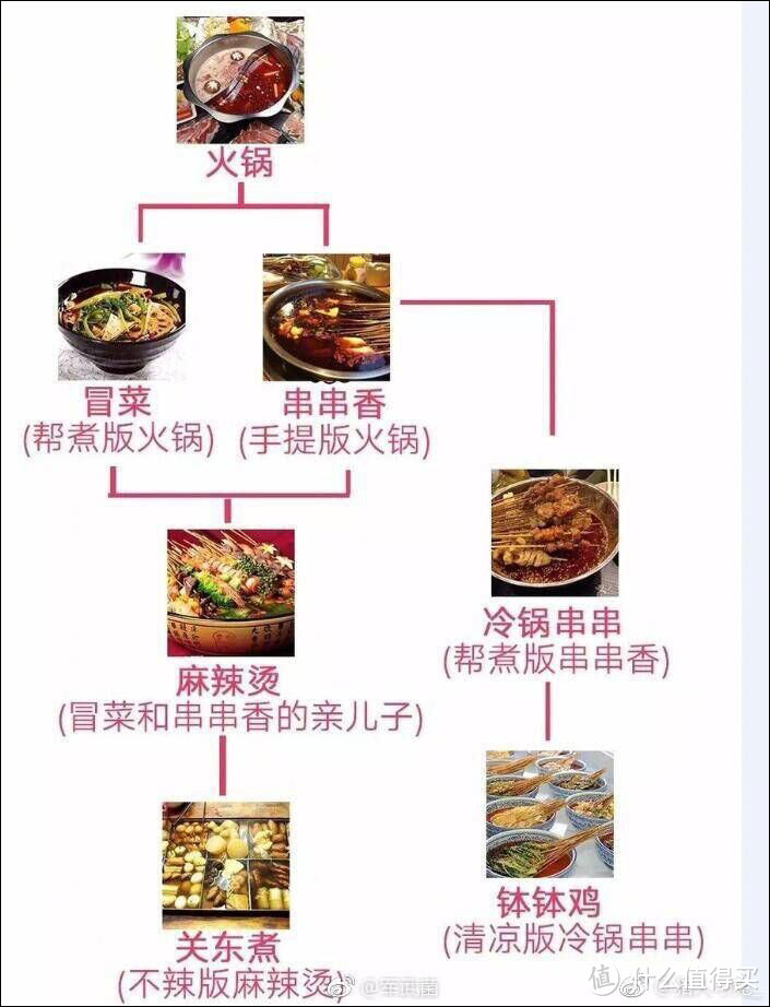 写在十一前—成都的老馆子与网红店