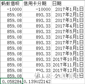 #原创新人#挺哥报道：信用卡分期付款的真实利率