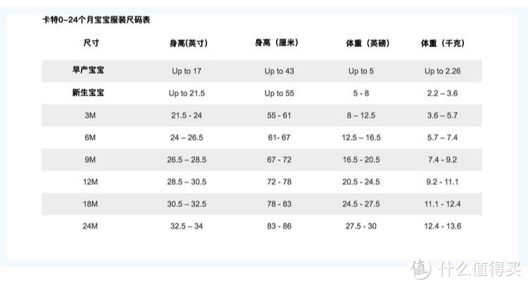 宝宝篇（下）：不看广告看疗效