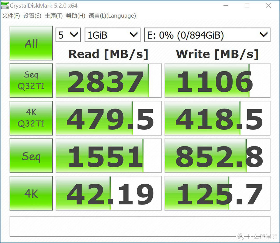 不同平台搭配SSD性能差距究竟有多大？老司机用X99、Z270、X299、X370实测告诉你