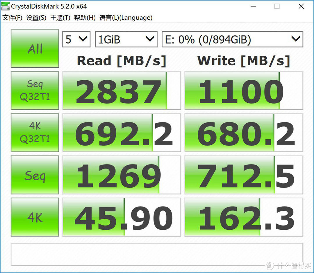 不同平台搭配SSD性能差距究竟有多大？老司机用X99、Z270、X299、X370实测告诉你