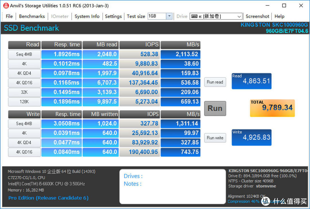 不同平台搭配SSD性能差距究竟有多大？老司机用X99、Z270、X299、X370实测告诉你