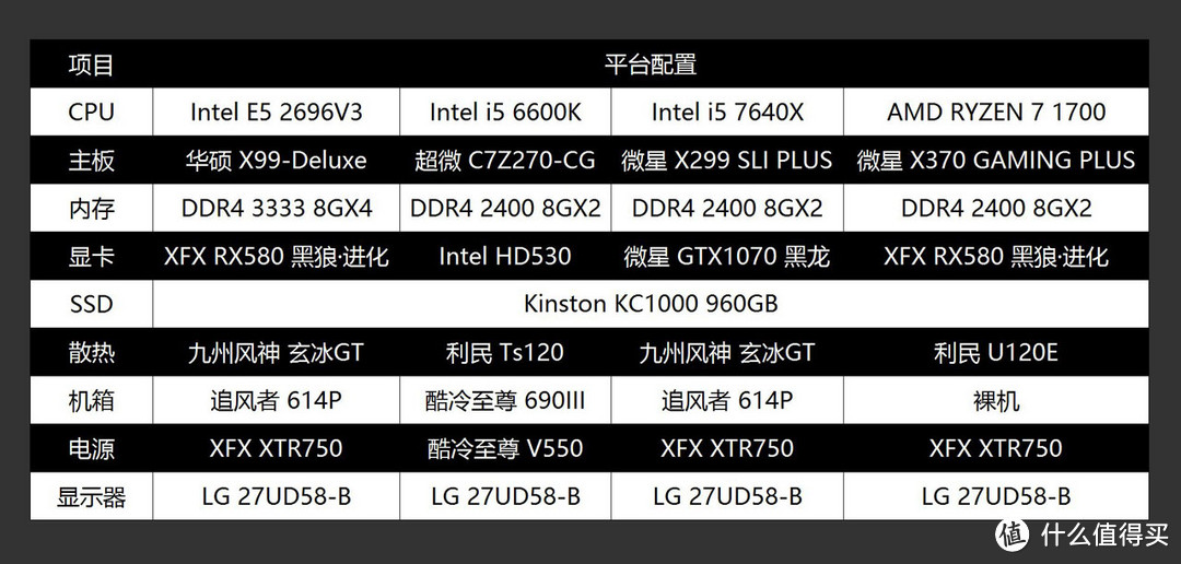 不同平台搭配SSD性能差距究竟有多大？老司机用X99、Z270、X299、X370实测告诉你
