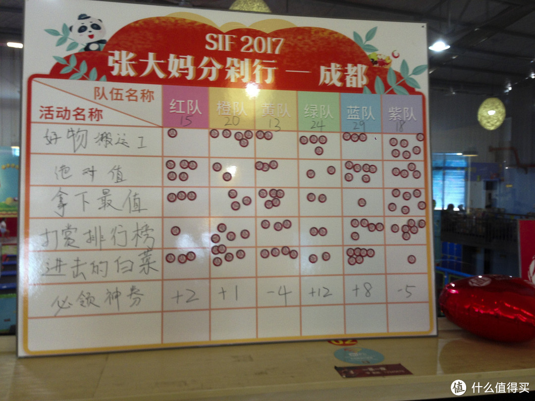 SIF2017张大妈分剁行，第一届值运会——成都站土豪金（黄）队的纪实