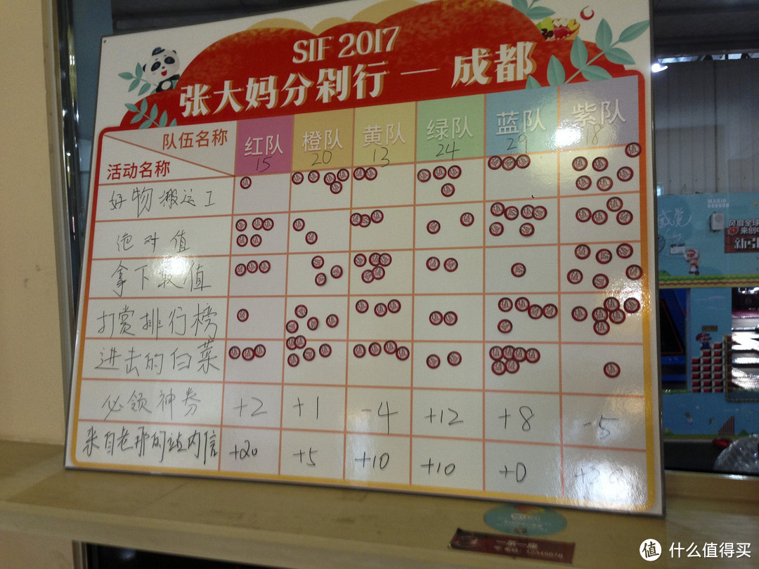 SIF2017张大妈分剁行，第一届值运会——成都站土豪金（黄）队的纪实