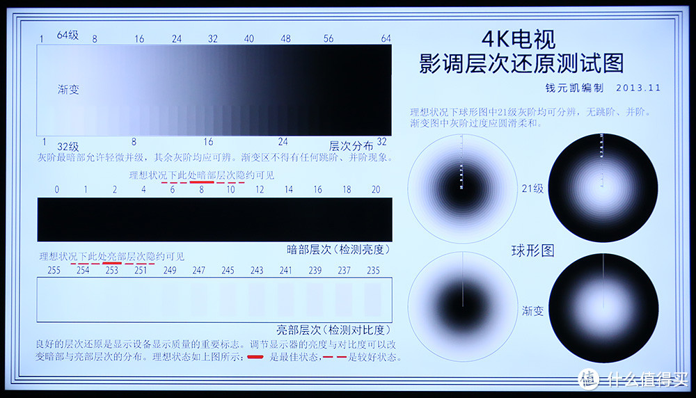 迟来的晒单—Philips 飞利浦 55PUF6481/T3 55英寸 4K 电视体验