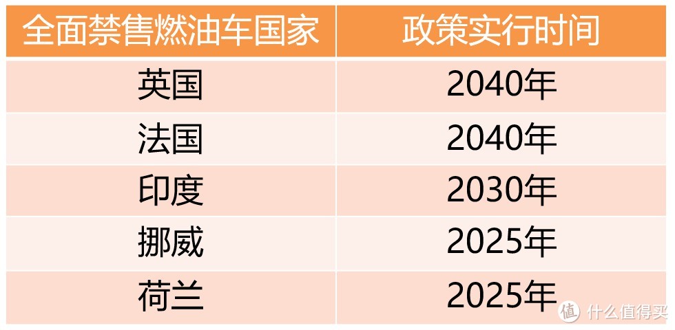 燃油车末日倒计时？不管你信不信，反正车厂们是信了