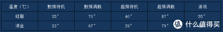 #原创新人#开盖动手术，硅脂U当真限制了散热性能么？