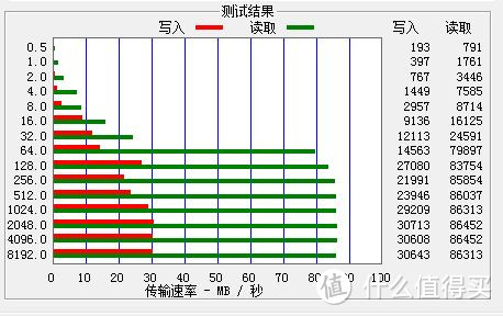 买在内存卡涨价一年后 — 东芝 极至瞬速64G SD卡 & 三星 红色升级版 64GTF卡 开箱