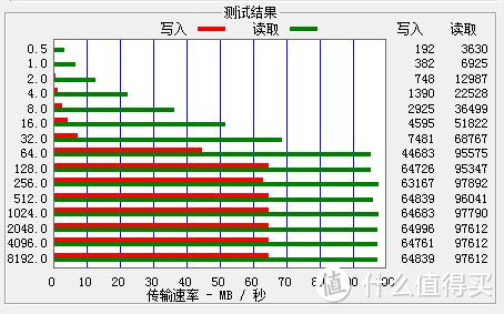 买在内存卡涨价一年后 — 东芝 极至瞬速64G SD卡 & 三星 红色升级版 64GTF卡 开箱