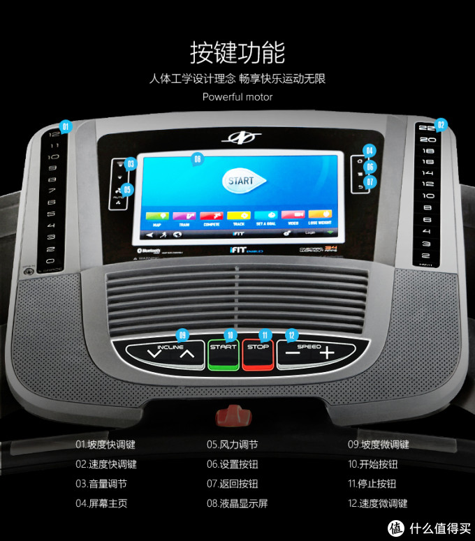 #本站首晒#慢跑于商用家用之间 —ICON 爱康 Nordic Track C1650 跑步机开箱+吐槽