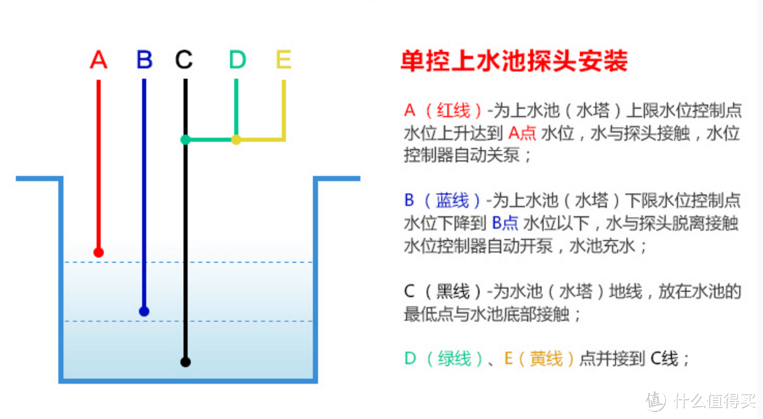 大叔要修房子—从老家改造到整栋公寓改造的进化之路（2）