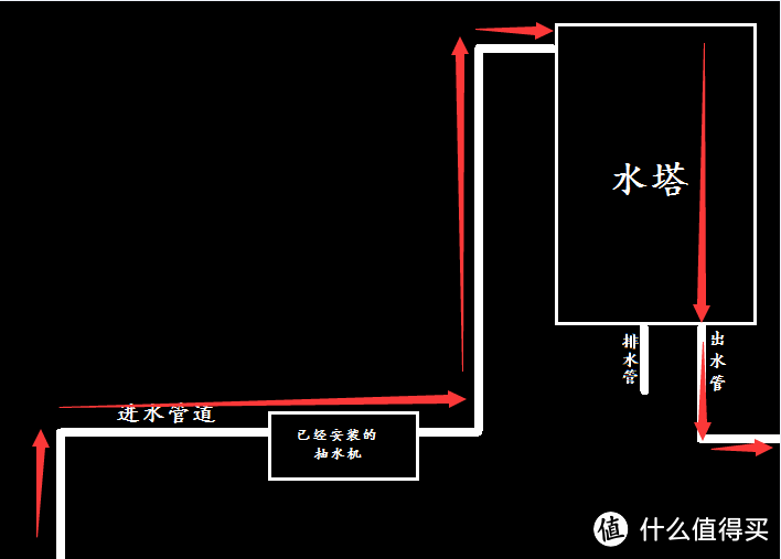 大叔要修房子—从老家改造到整栋公寓改造的进化之路（2）