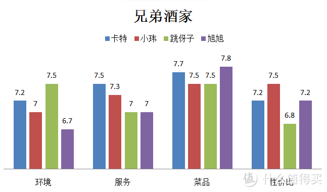 很容易错过的“路人名”饭店却有惊艳的主打菜，那要搞两碗！