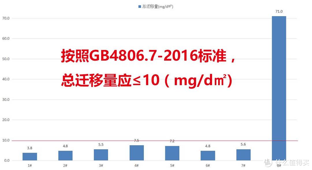 水果店里的大卷保鲜膜是否真的保鲜又“保险”？