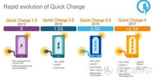 【我想要得更快、更强、更持久】：Anker USB-C 双向快充移动电源の深度测评