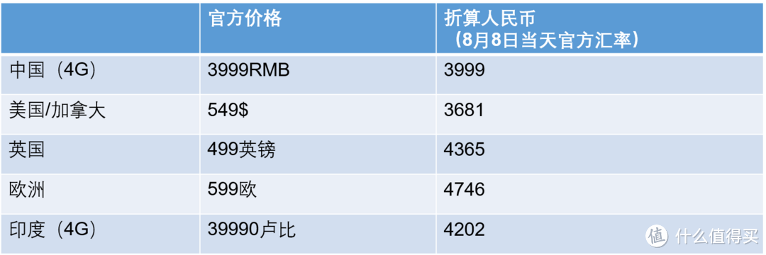 现阶段“手动挡”最好/唯一的选择：BlackBerry 黑莓 KEYone 中国版 使用体验