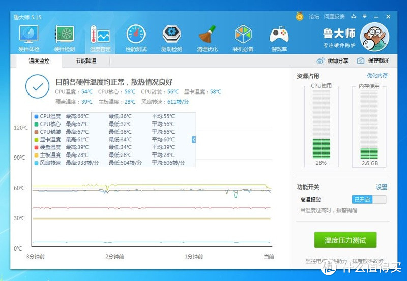 等不到矿难！思索再三还是选了GTX1050，6600K+Z170平台升级分享