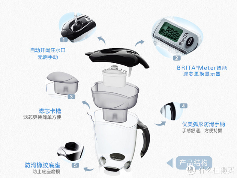 来自德国的问候：BRITA 碧然德 Marella金典系列3.5L 滤水壶 使用评测