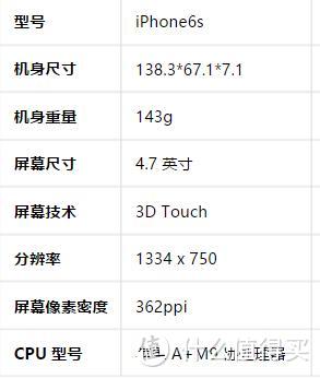 驰骋机场再战两年 Apple 苹果 iPhone 6s 智能手机