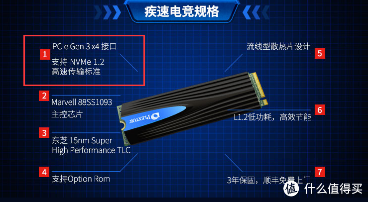 各种接口的固态硬盘(SSD)该如何选择？