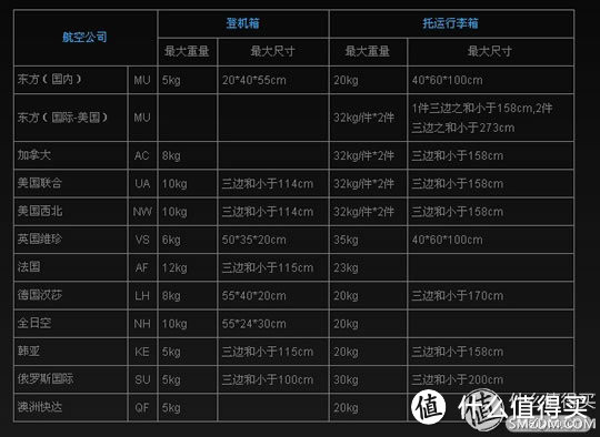 比预期好很多的 Echolac 爱可乐 28寸铝框行李箱