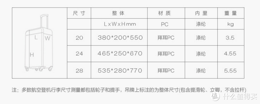 比预期好很多的 Echolac 爱可乐 28寸铝框行李箱