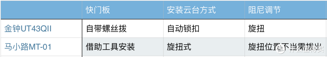 不走寻常路：马小路 MT-01桌面三脚架 使用评测