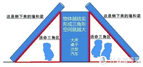 有话值说 | 四川新疆连发强震 灾难来临前我们能做些什么？