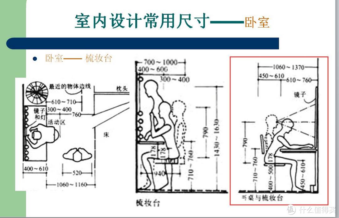 关于强弱电细部设计