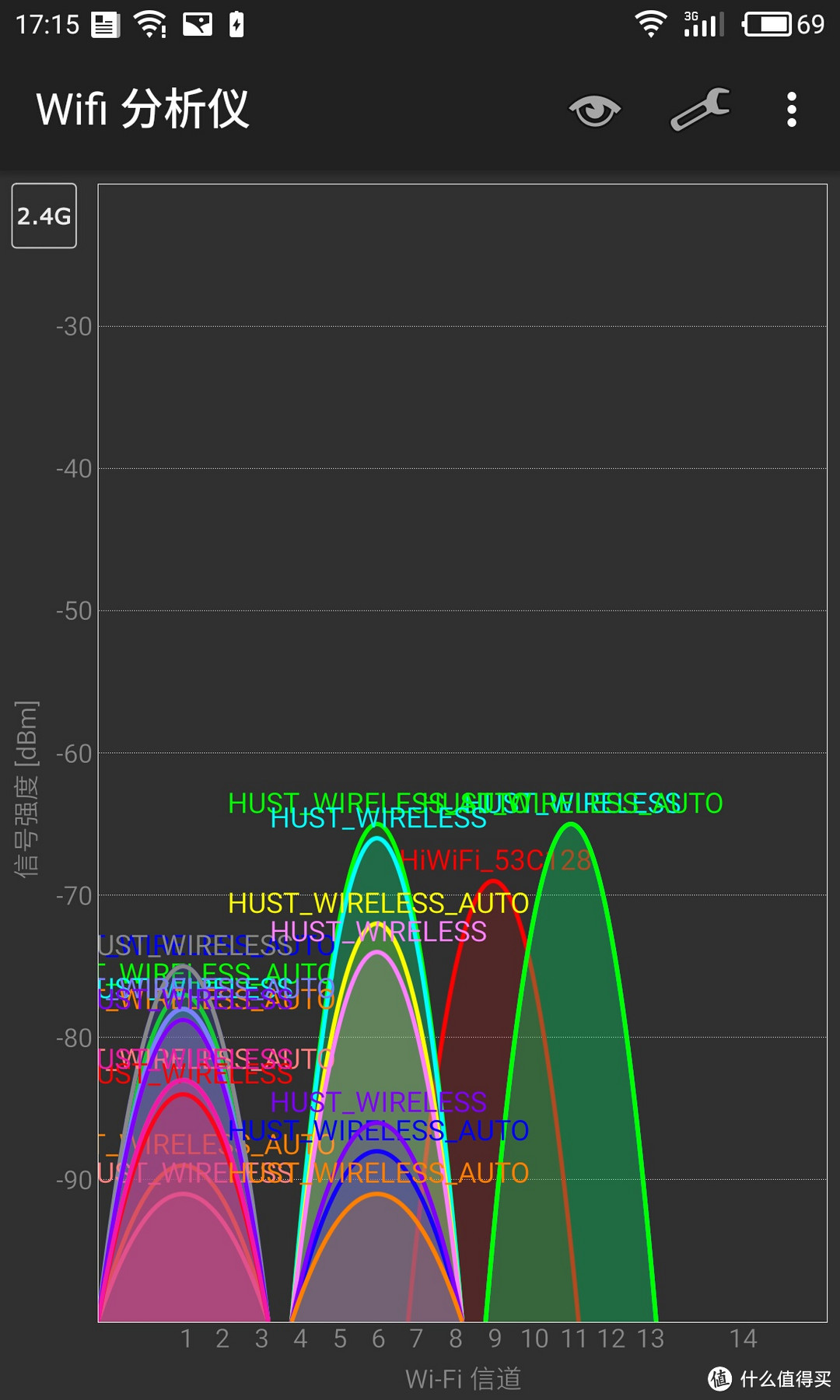 IT男博士的 HiWiFi 极路由 1S无线路由器 开箱评测及使用体验